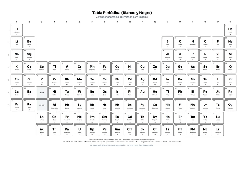 Tabla periódica en blanco y negro con nombre, símbolo y valencia de los 118 elementos, optimizada para impresión monocroma