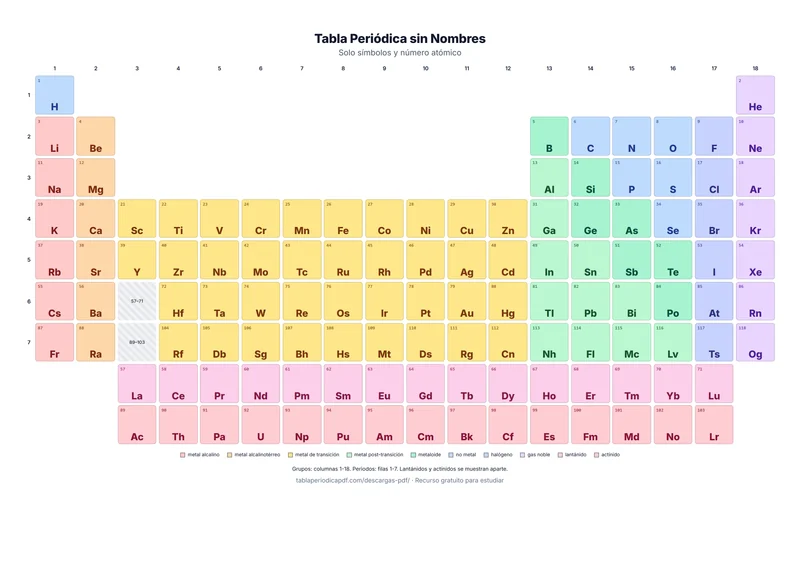 Tabla periódica sin nombres: cada casilla muestra solo el símbolo químico y el número atómico, con el color por tipo de elemento