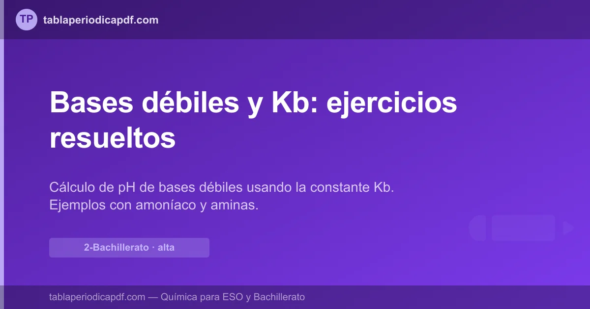 Bases débiles y Kb: ejercicios resueltos
