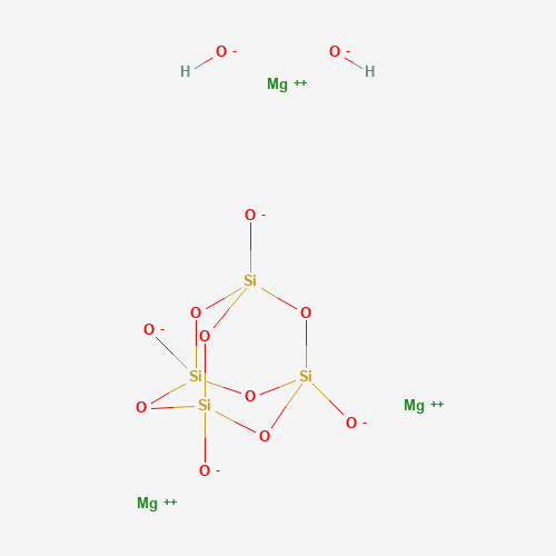Estructura molecular 2D de Talco (Mg3Si4O10(OH)2)